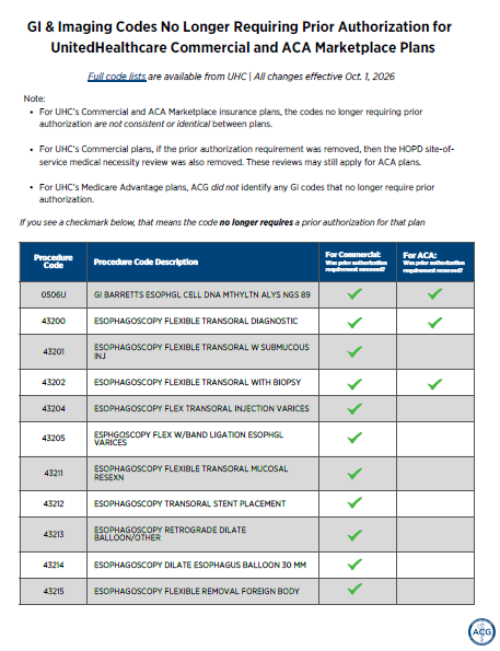 Preview of the UHC prior authorization code list